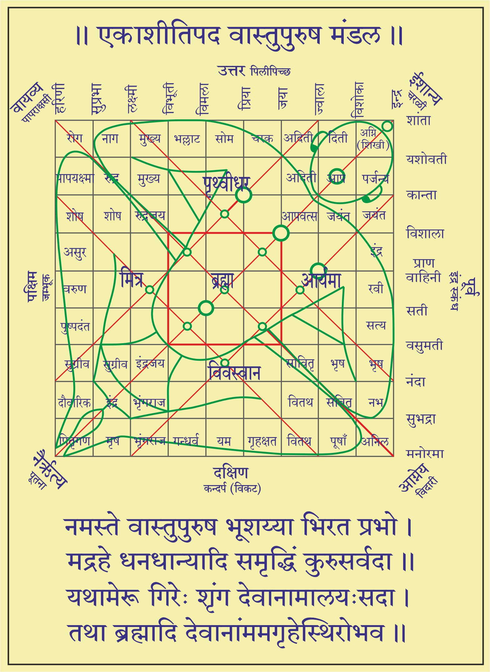 Vastu Puruhsa Mandal